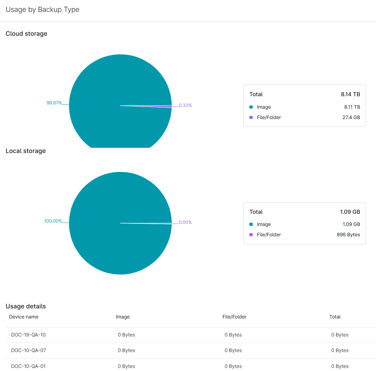 reporting_usage by backup type.png